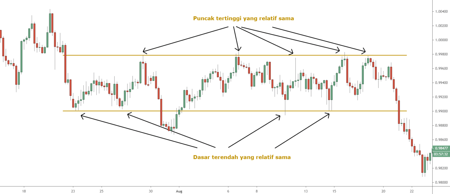 Belajar membuat trading plan untuk forex trading - Trade-O-Holics