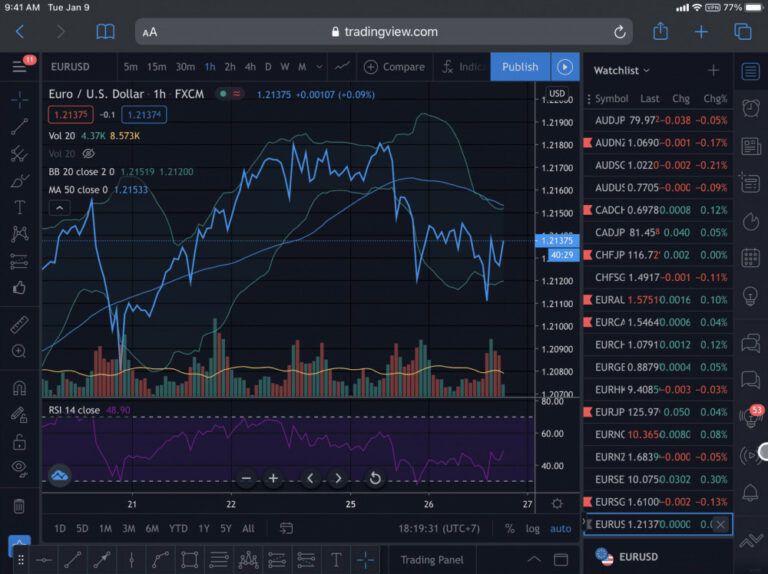 Gpt trading