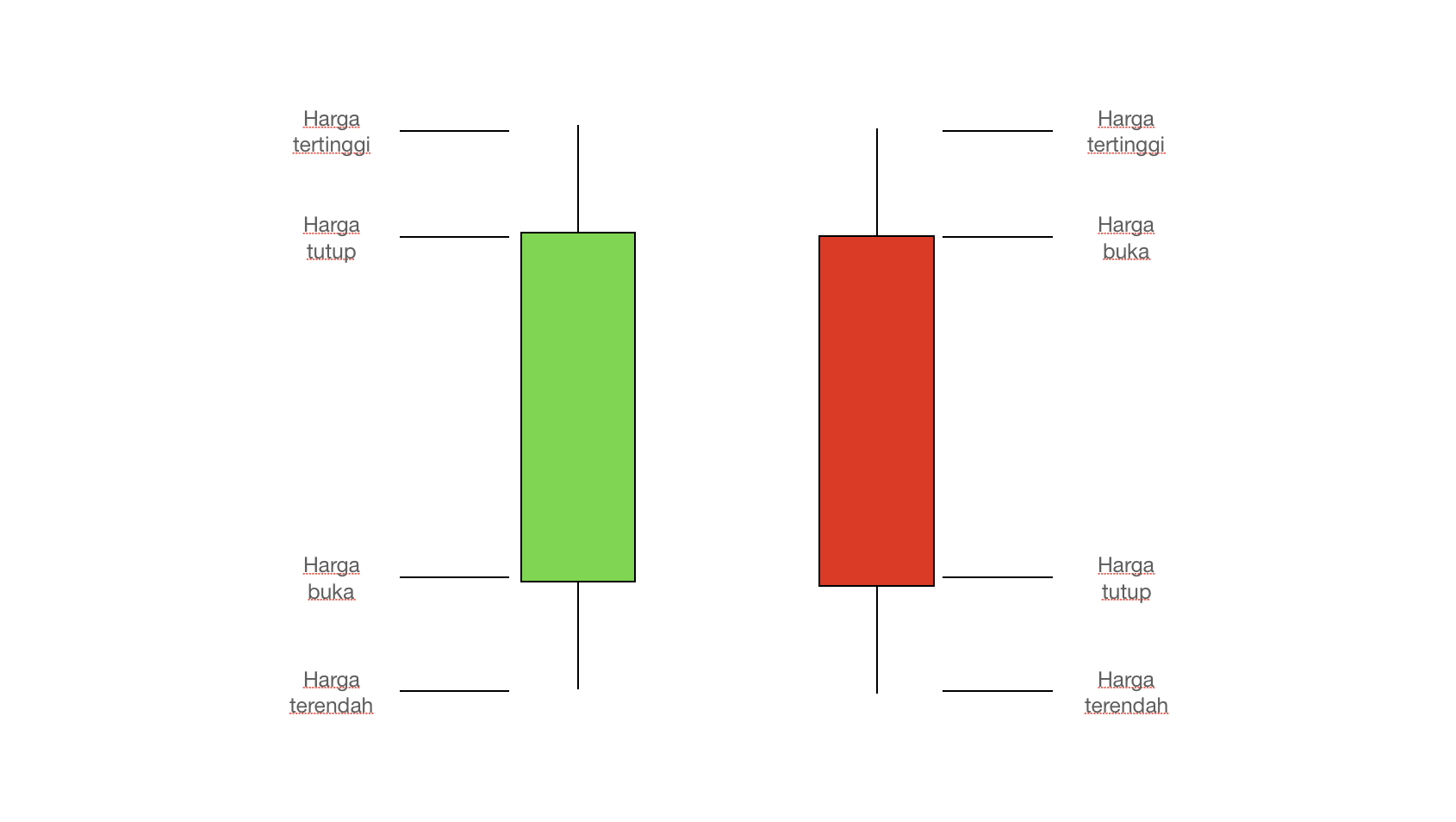 Belajar Membaca Dan Memahami Candlestick Untuk Forex Trading - Trade-O ...